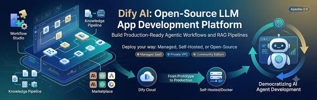 Dify AI: Open-Source LLM App Development Platform Banner